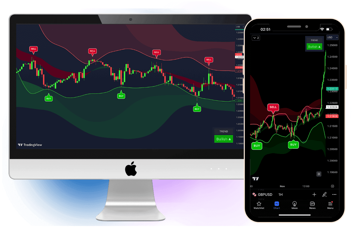 π Dominate the Charts with VIP Trading Indicators